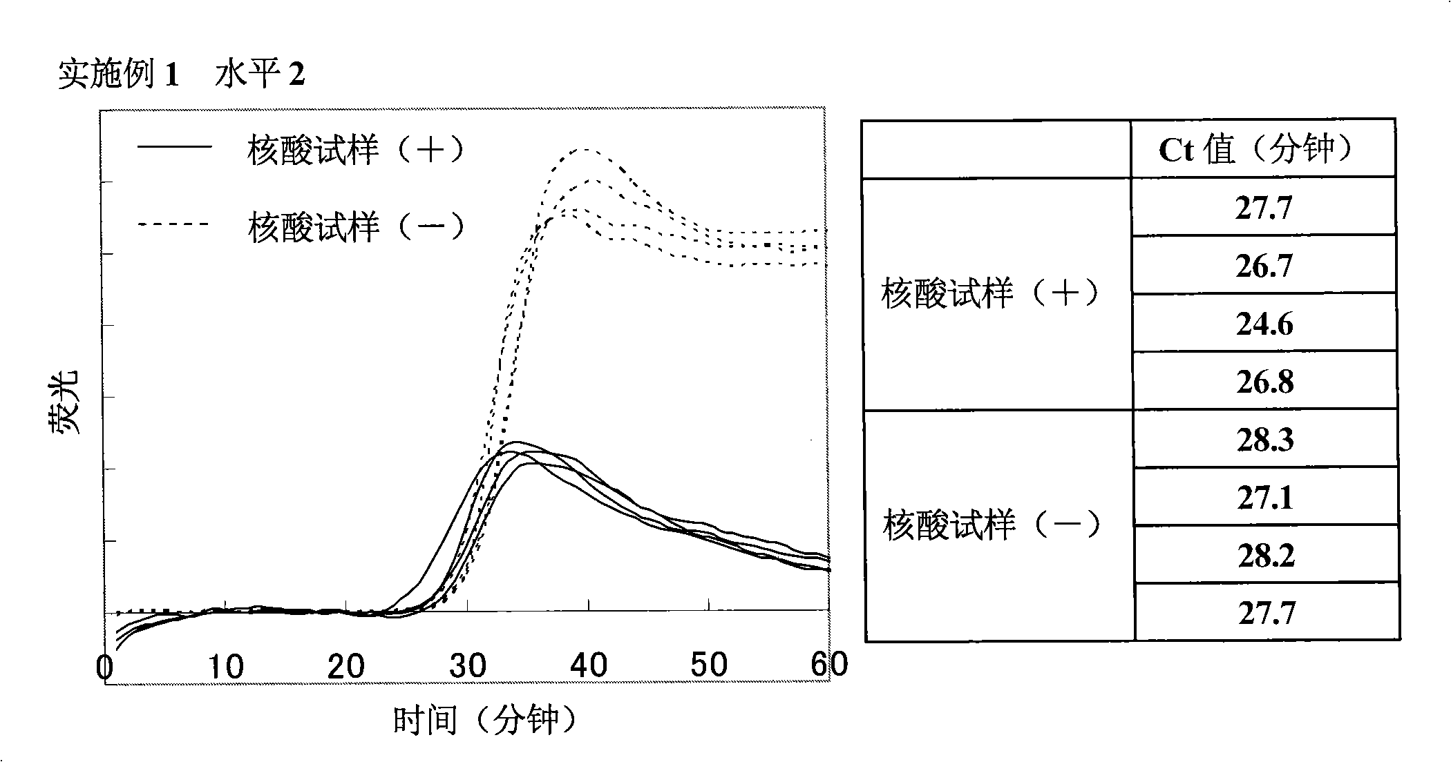 Nucleic acid amplification method