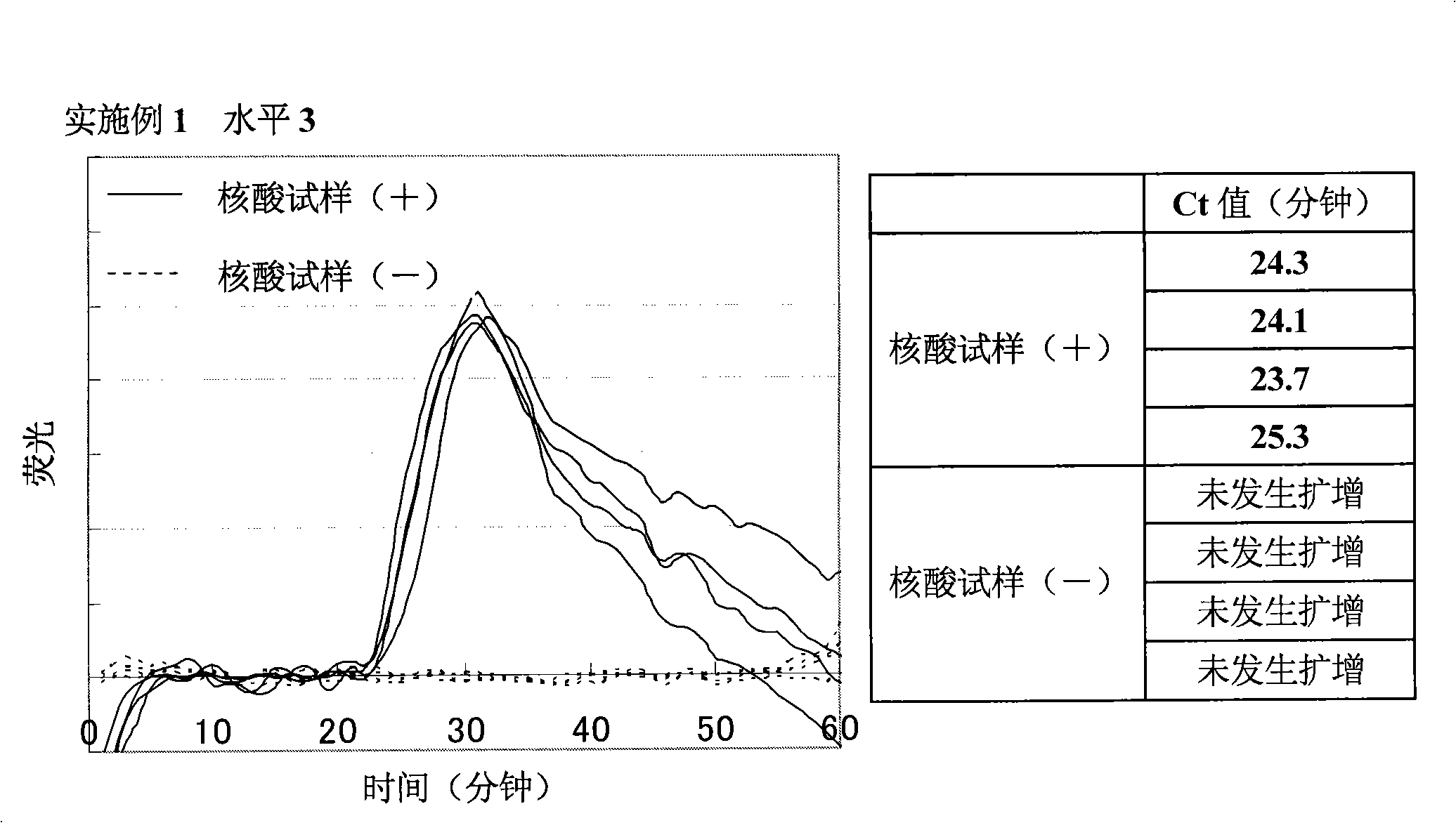 Nucleic acid amplification method