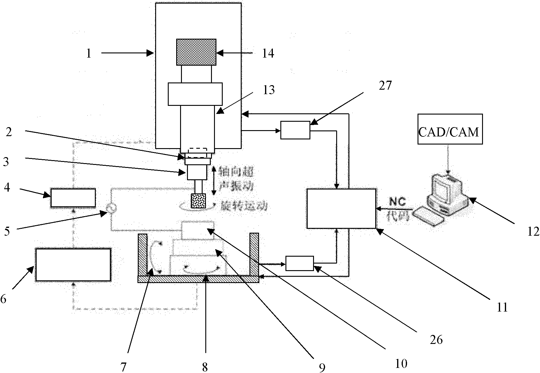 Precise combined-machining equipment for complicated profiles made of hard and brittle materials