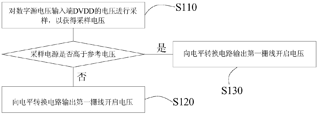 Discharge method and discharge regulation circuit of liquid crystal display panel and display device