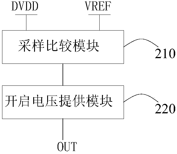 Discharge method and discharge regulation circuit of liquid crystal display panel and display device