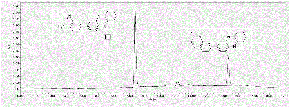 Application and detecting method of 3,2'-diaminobenzidine (DAB) and quinoxaline analogues thereof on diacetyl detection