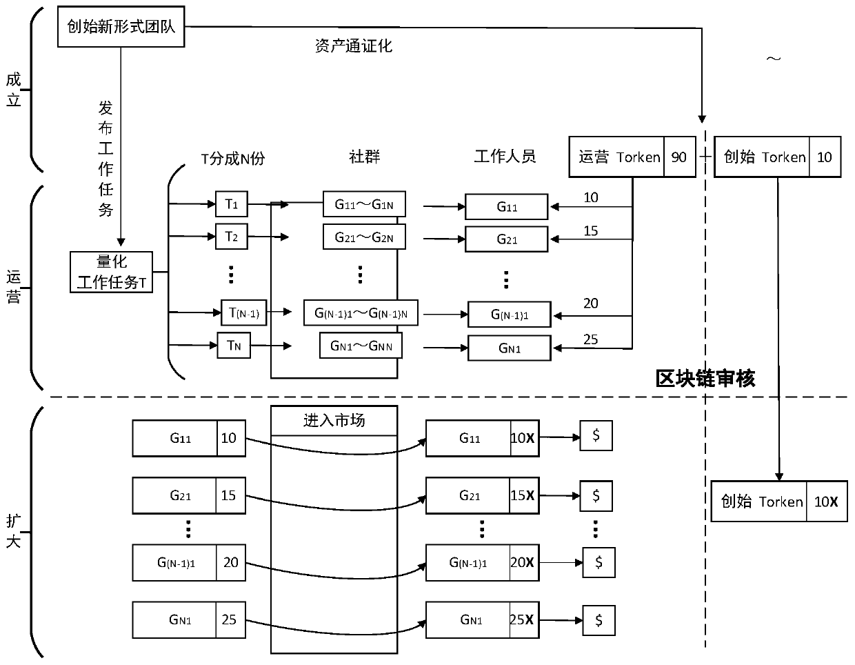 Method for establishing two-way certificate model with stable value based on block chain