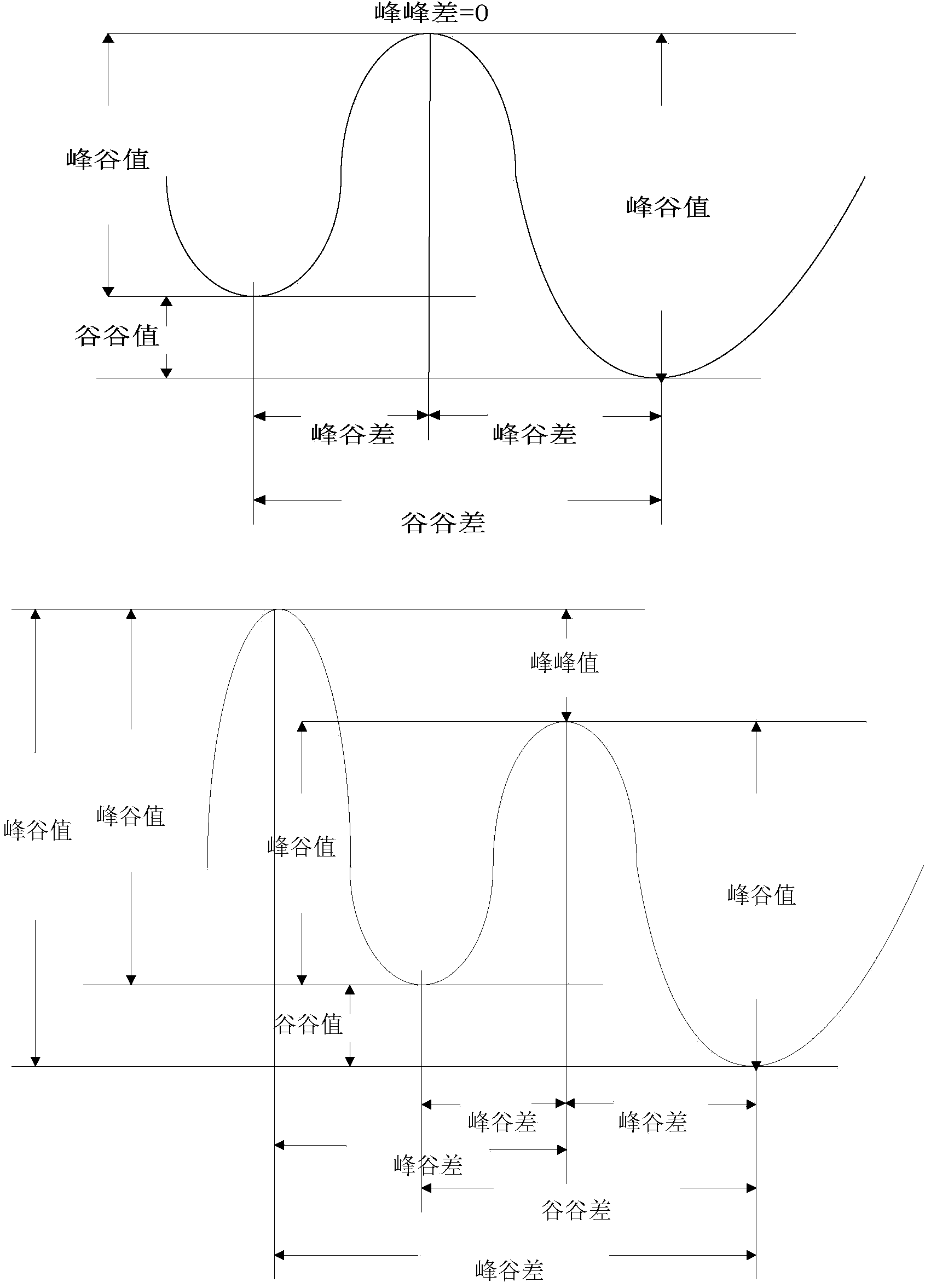 Extreme learning machine-based pipeline magnetic flux leakage defect detection method