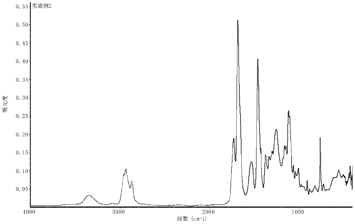 Aqueous blocked isocyanate curing agent, preparation method therefor and aqueous coating material