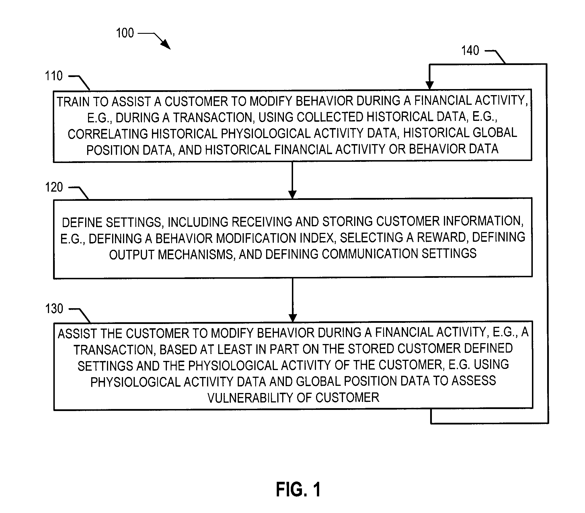 Physiological response of a customer during financial activity