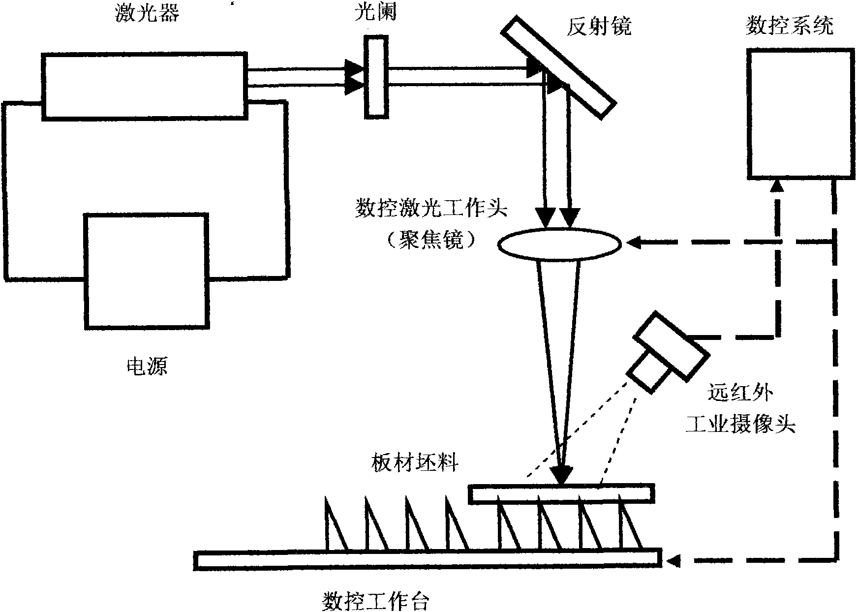 Quick and high-precision method for manufacturing layered modular die based on laser combination processing technology