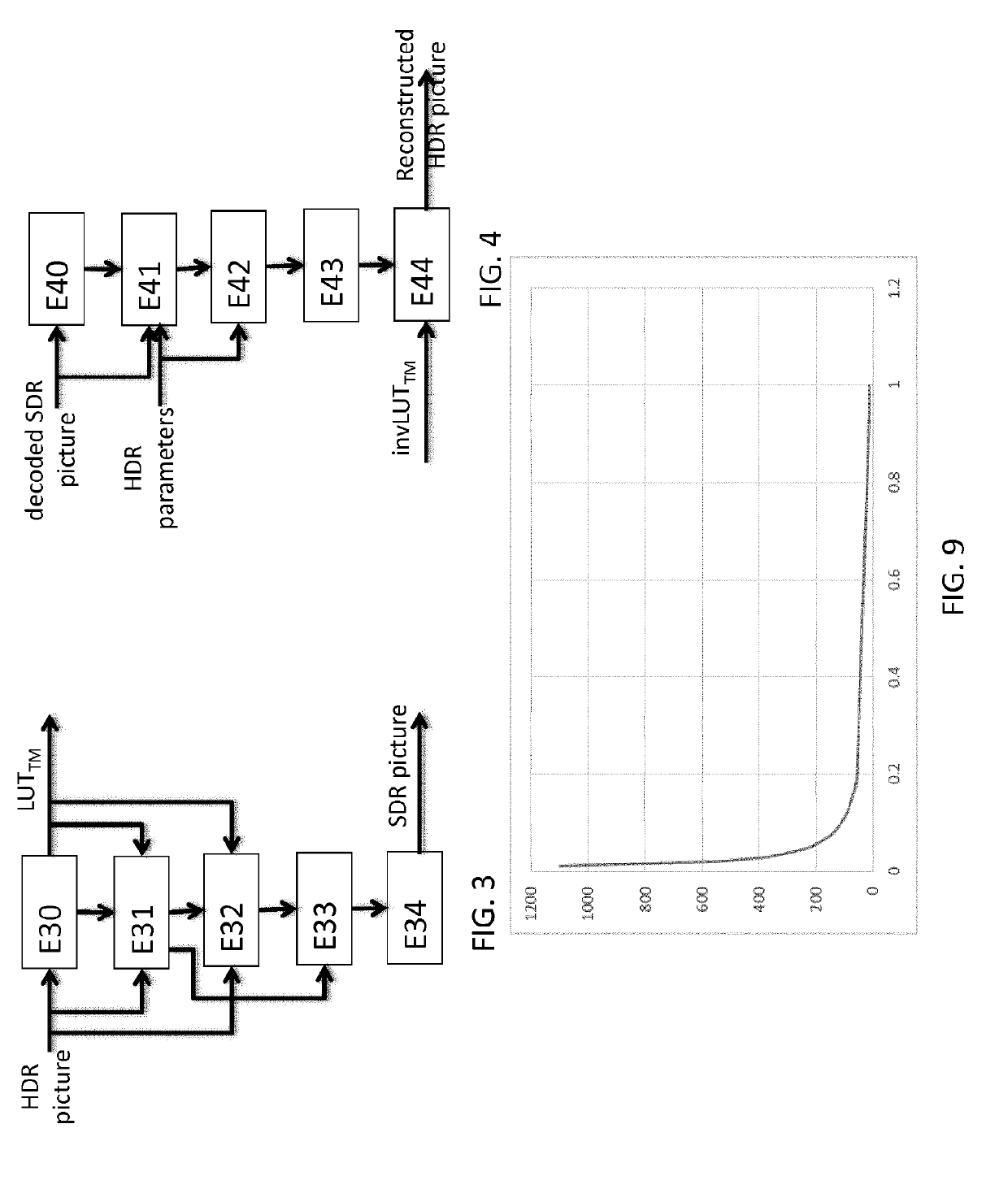 Method and apparatus for encoding/decoding a high dynamic range picture into a coded bitstream