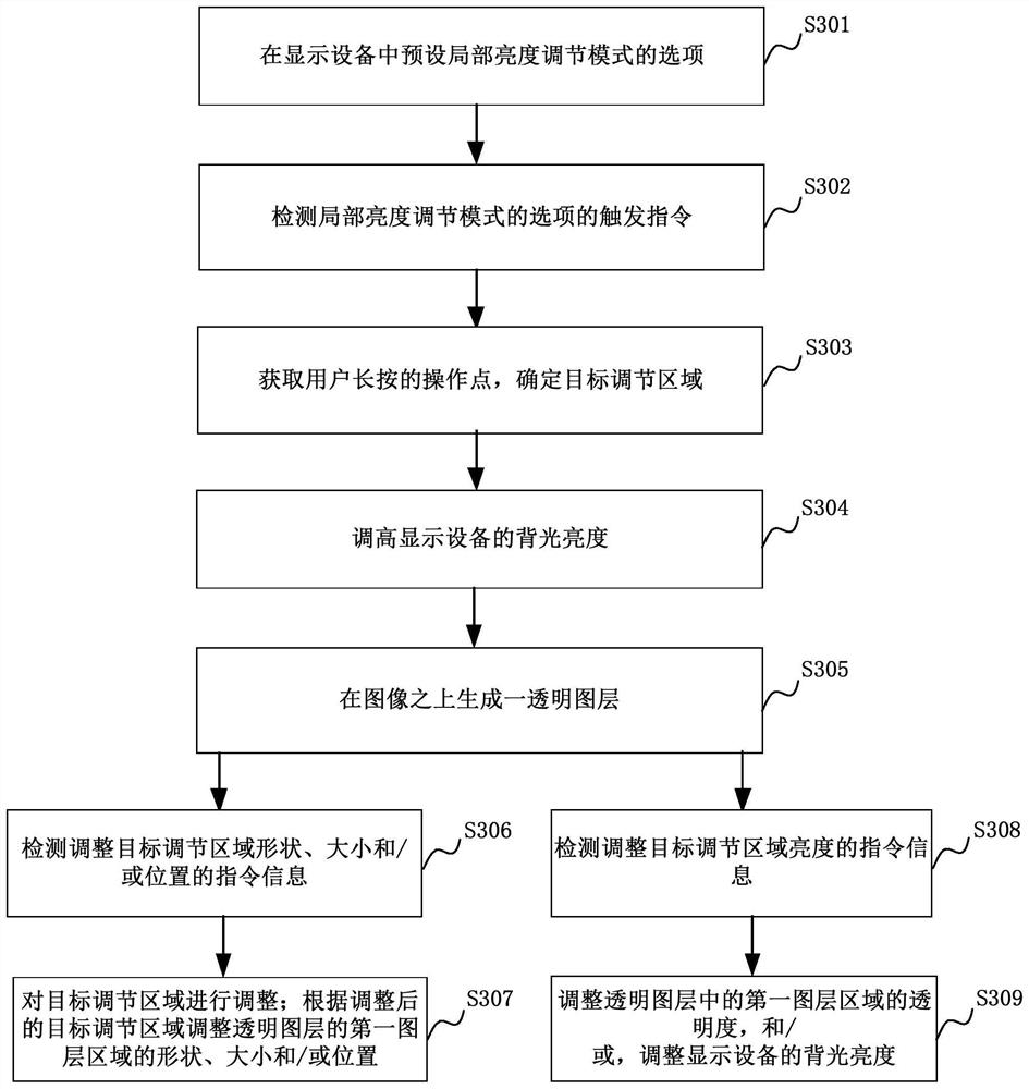 Image display adjustment method, device, computer equipment and storage medium