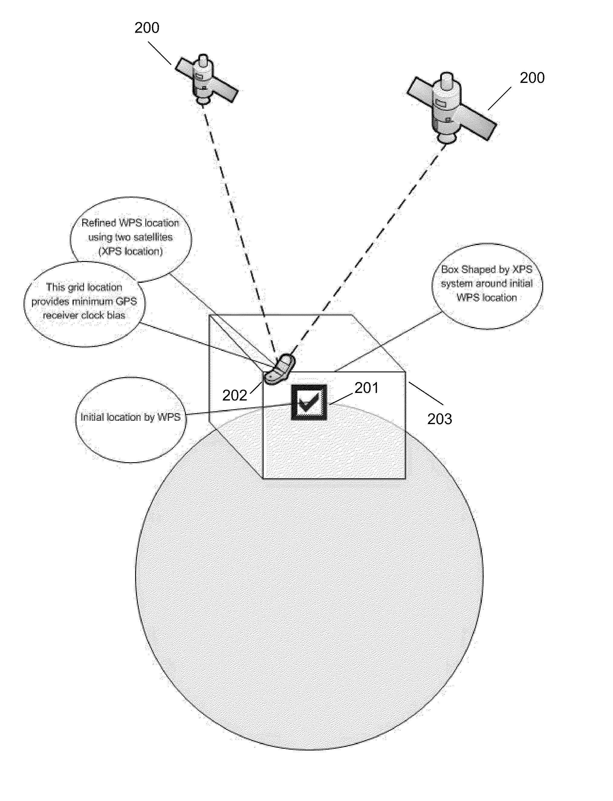 Accuracy and performance of a hybrid positioning system