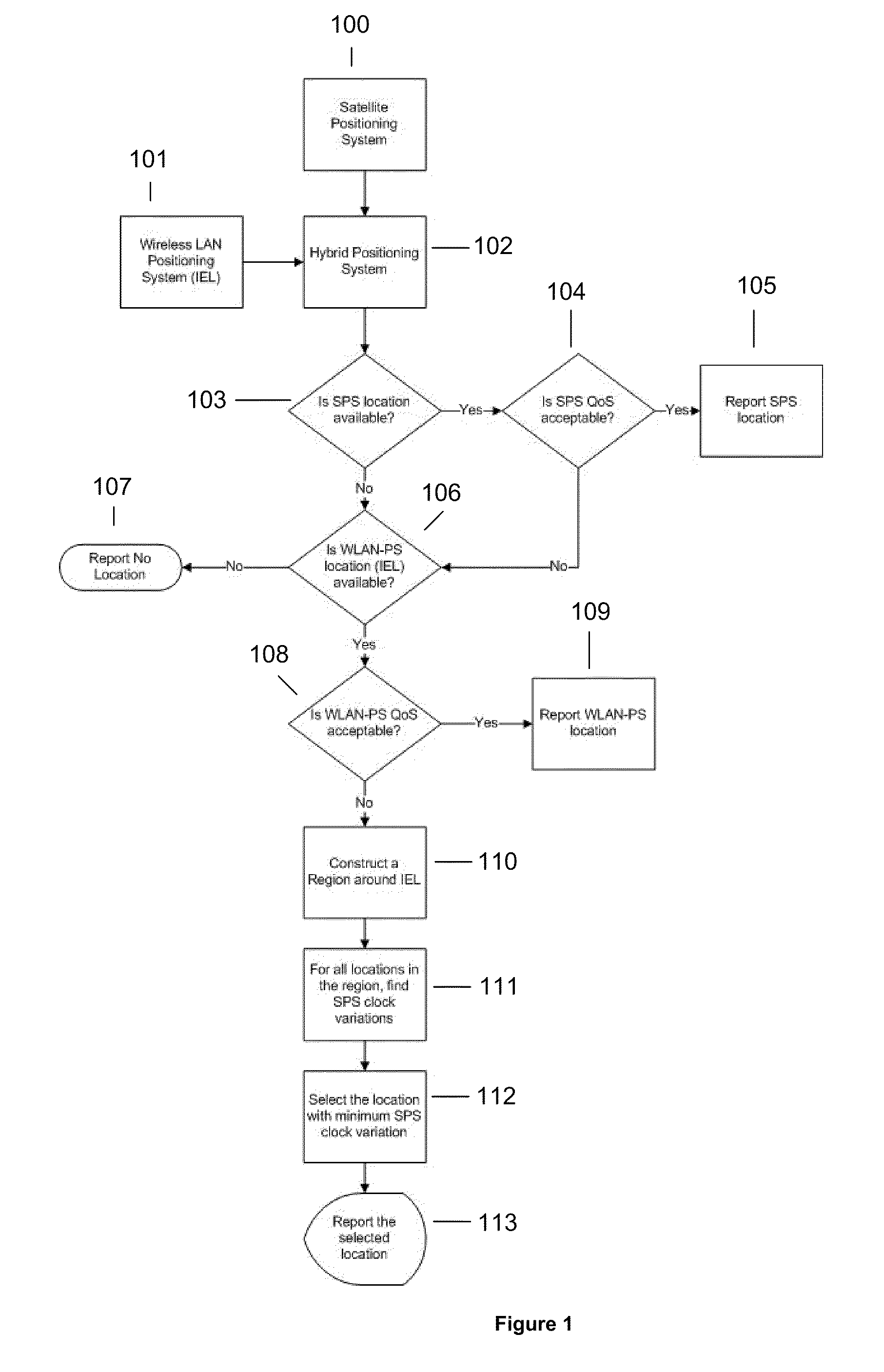 Accuracy and performance of a hybrid positioning system