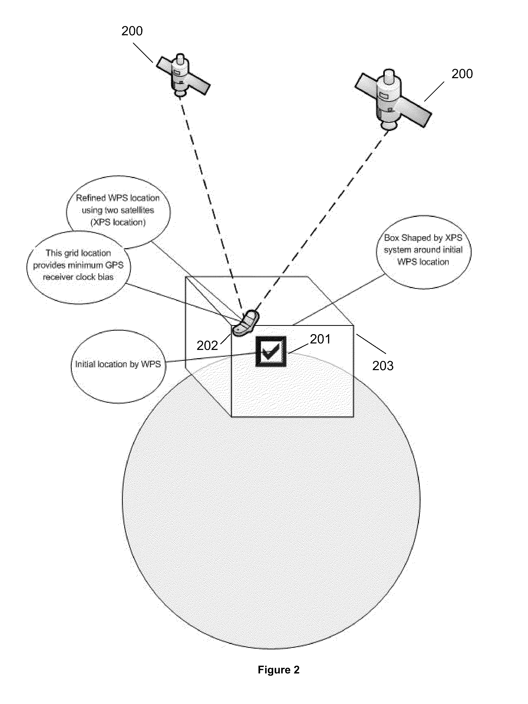 Accuracy and performance of a hybrid positioning system