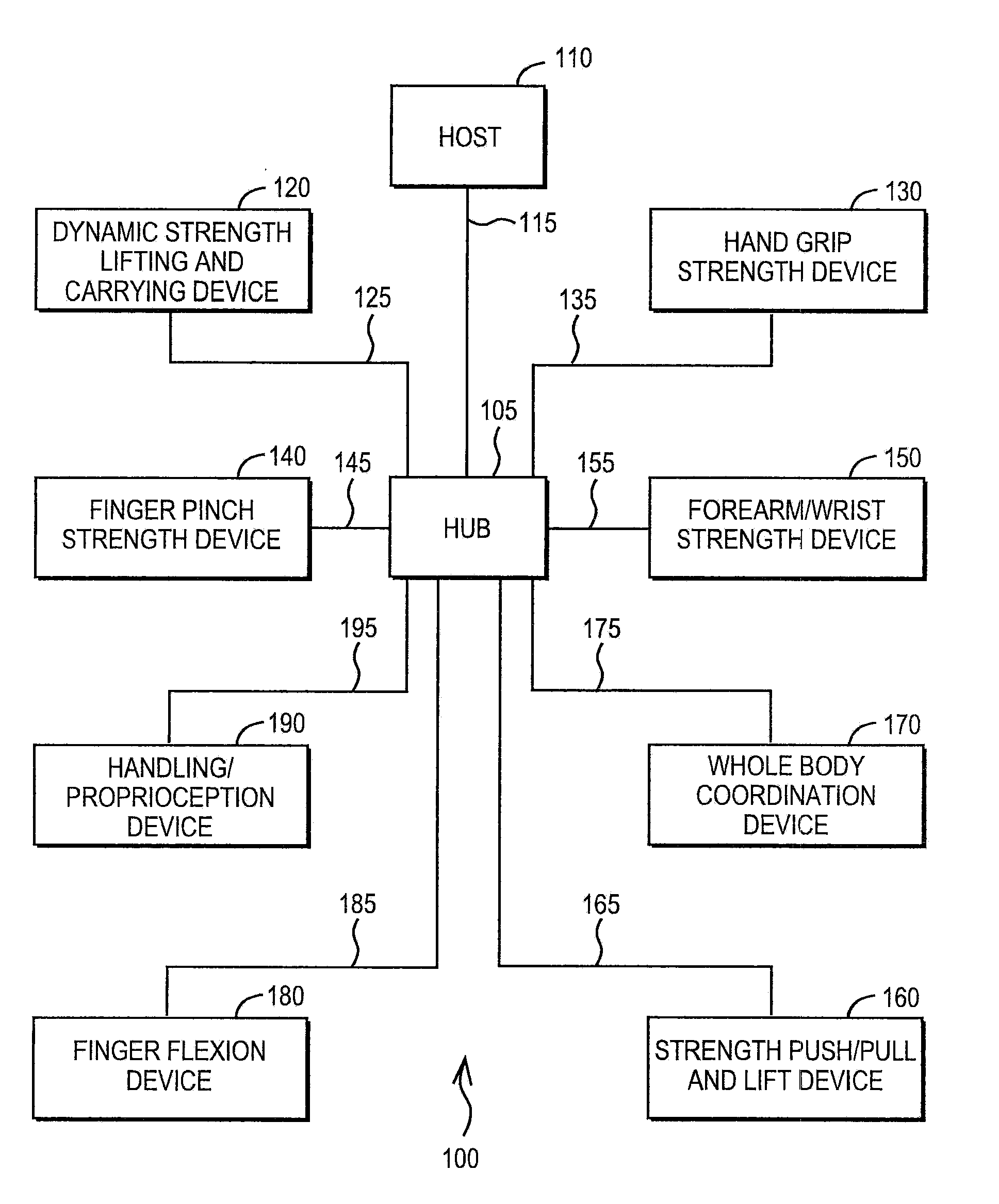 Work Capacities Testing Apparatus and Method