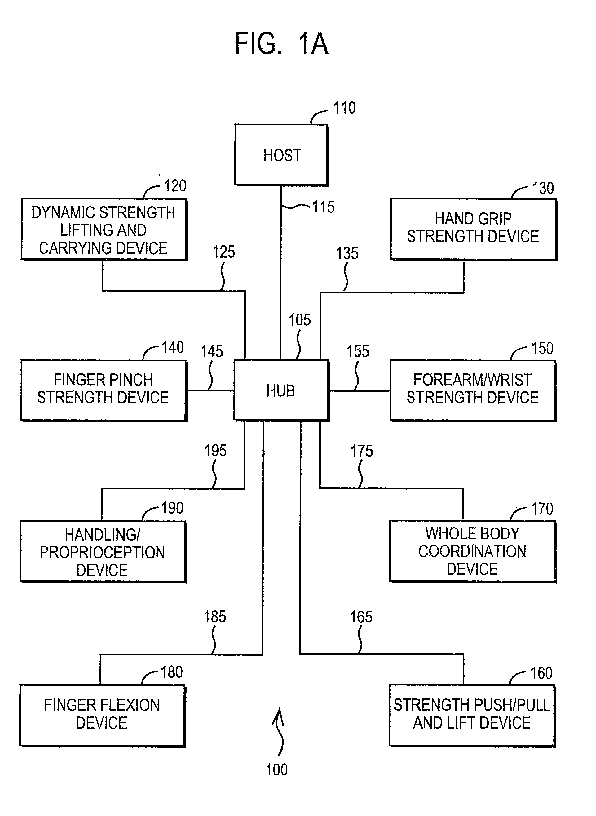 Work Capacities Testing Apparatus and Method