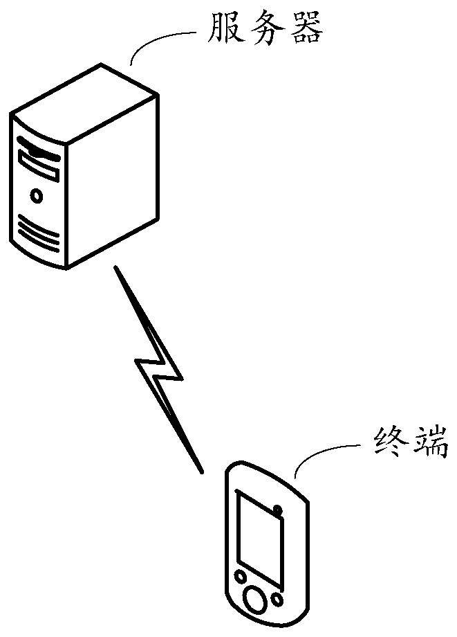 Data processing method, apparatus and device, and medium