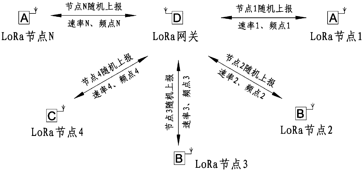 Terminal substation monitoring system based on LoRa communication technology