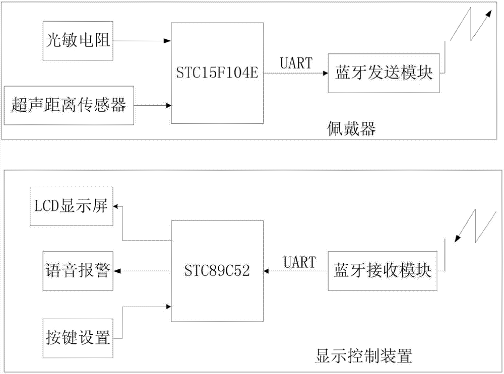 Separation type wearable vision protection device