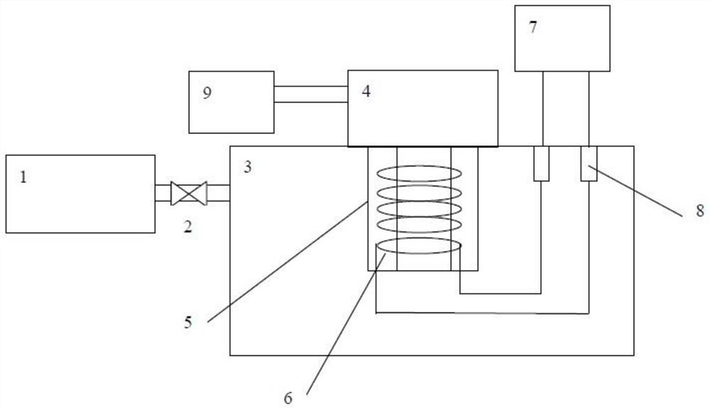 Low-temperature control device for analyzing hydrogen isotope by gas chromatography