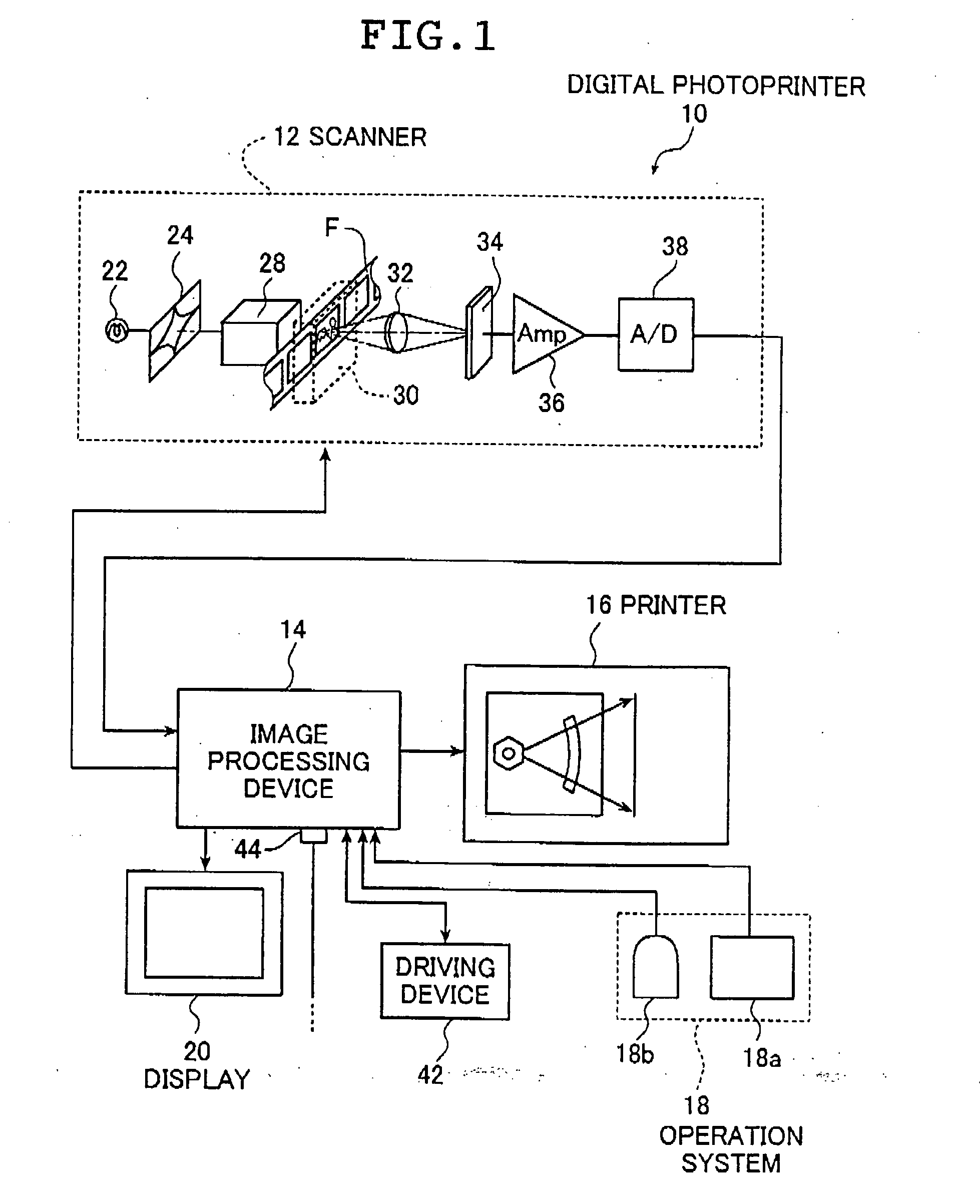 Image processing system and ordering system