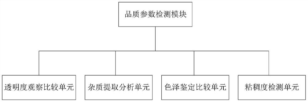 Edible oil product quality safety intelligent detection system based on big data