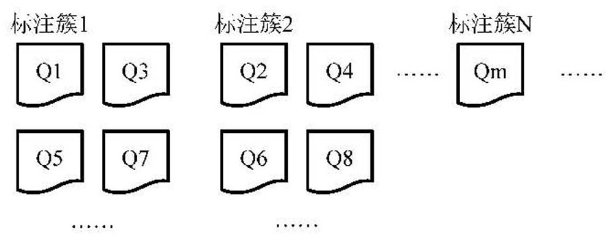 Evaluation index construction method of label system and related device