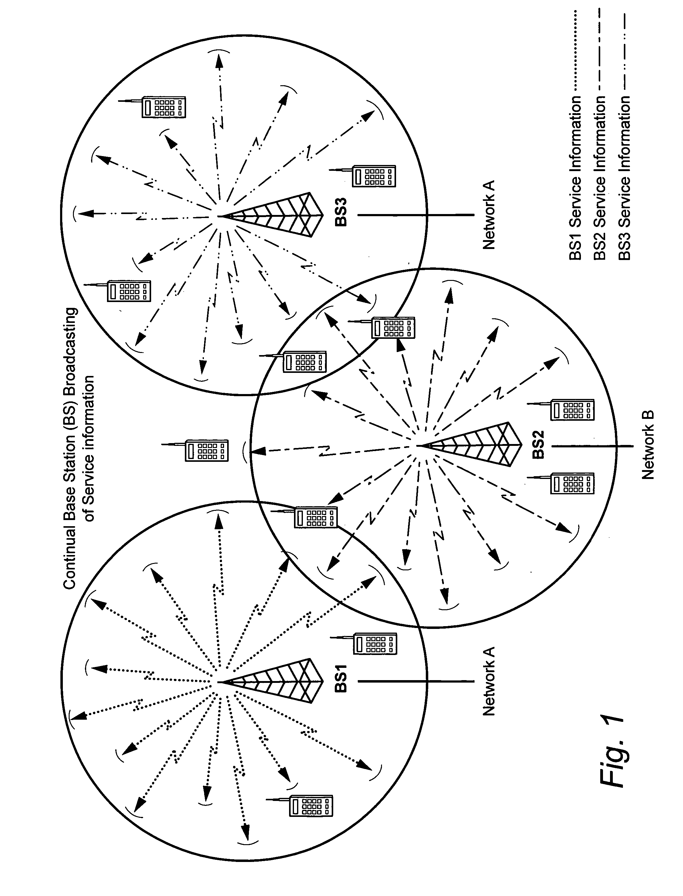 Selective transmission of mobile radio communications system service information