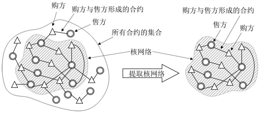 Model-data hybrid driven bilateral electricity market electricity price prediction method