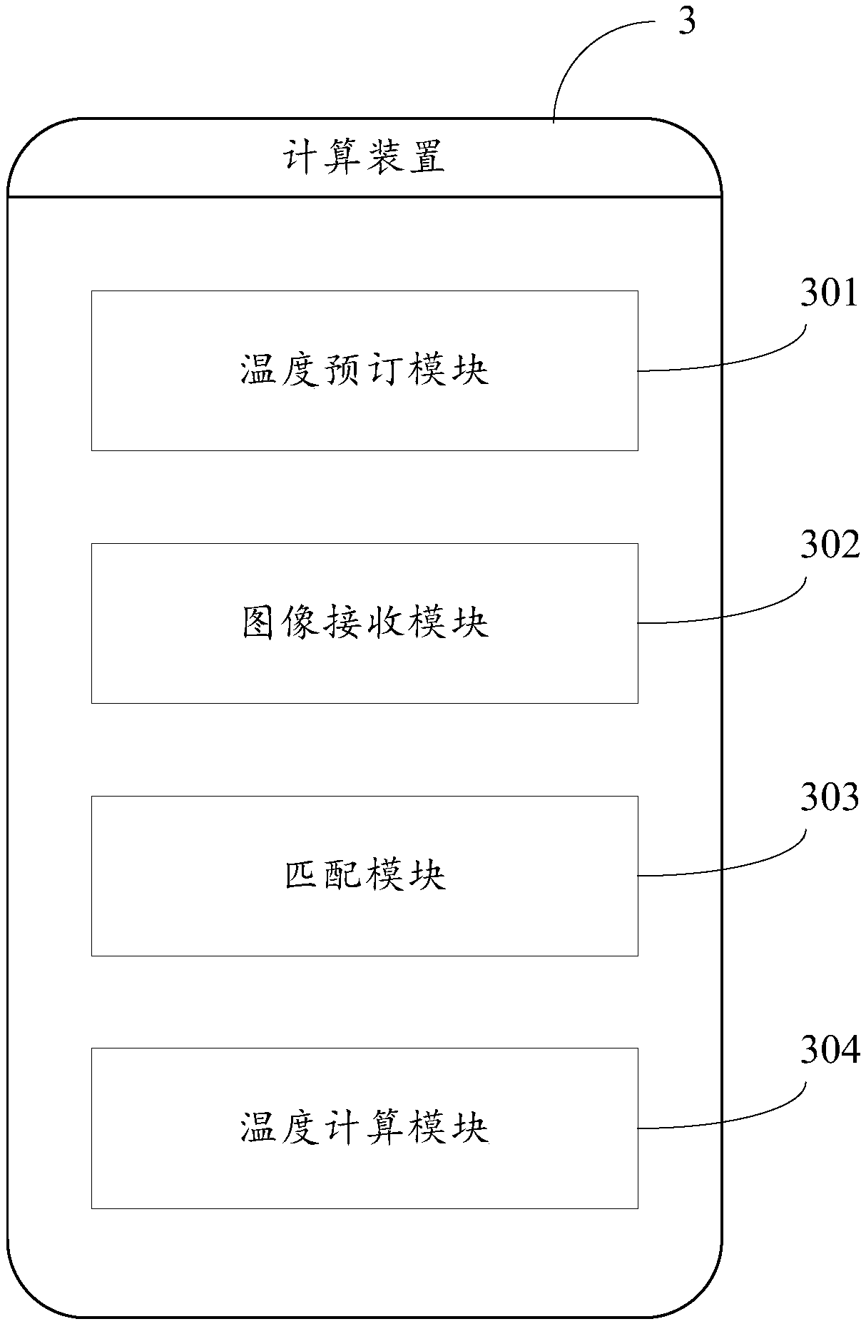 Temperature field measurement system and method based on single camera