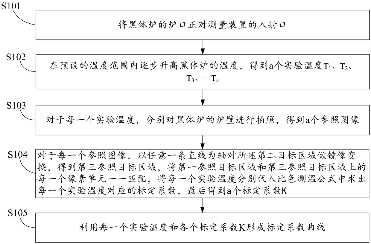 Temperature field measurement system and method based on single camera