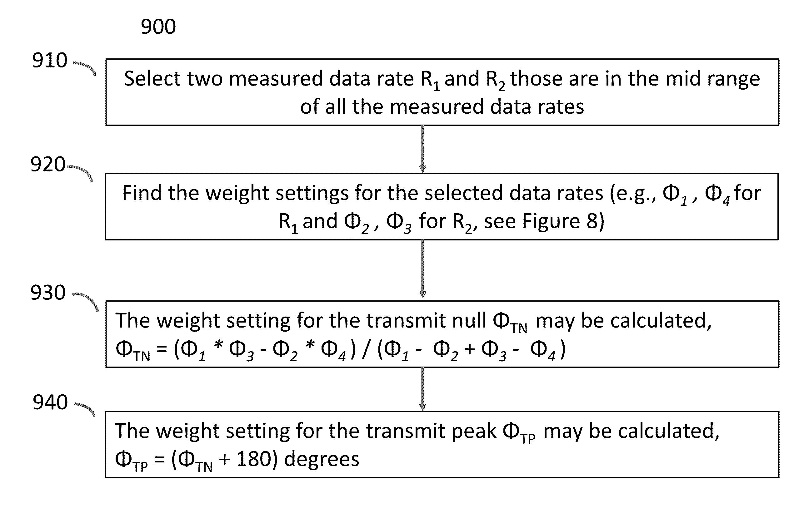 System and method for transmit and receive antenna patterns calibration for time division duplex (TDD) systems