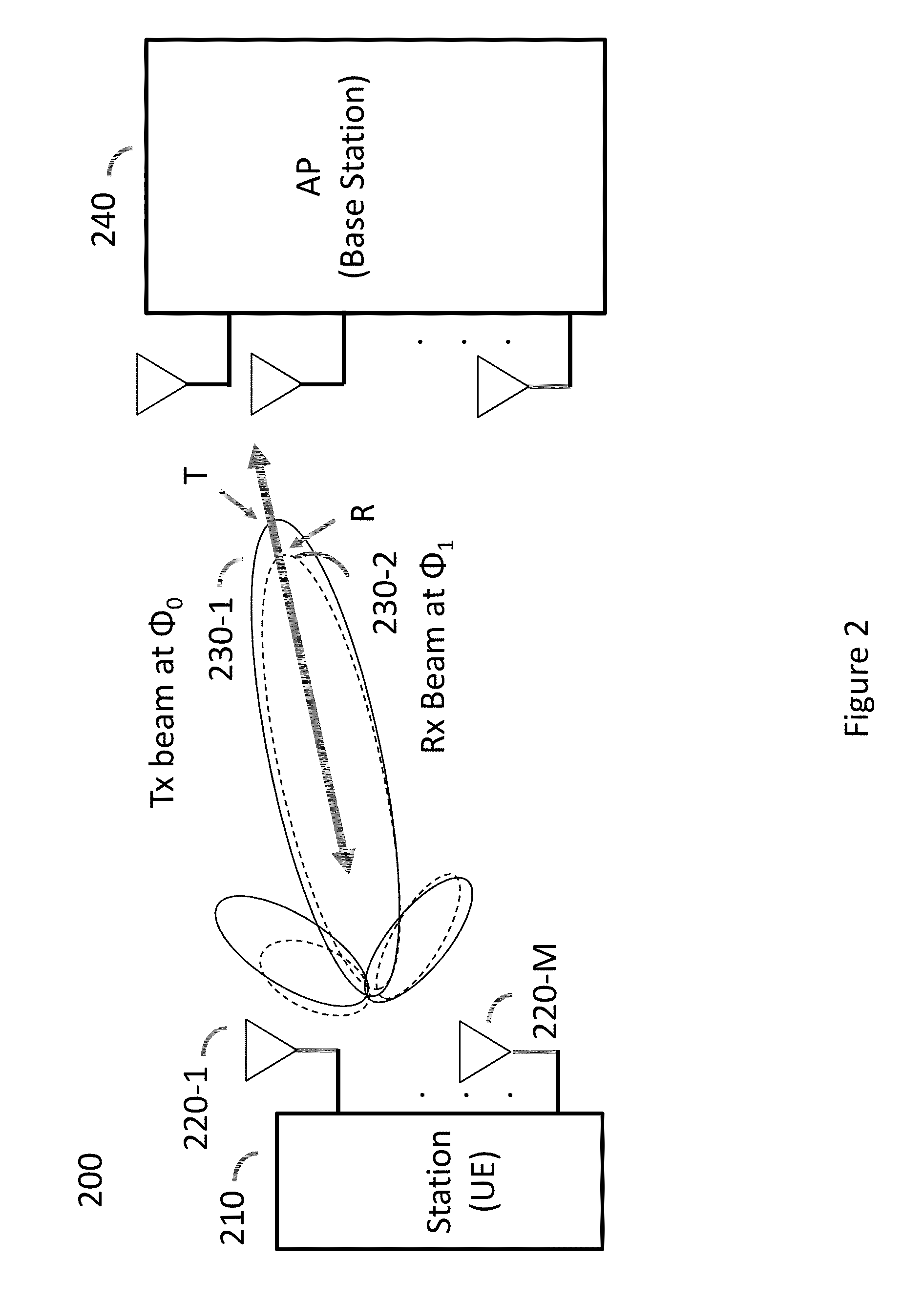 System and method for transmit and receive antenna patterns calibration for time division duplex (TDD) systems