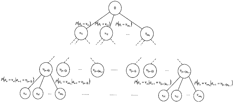 Automatic entity basic information generation system and method based on Markov model