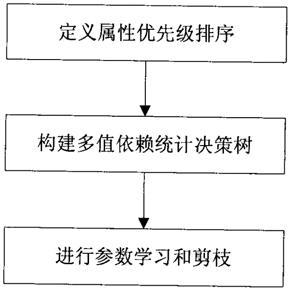 Automatic entity basic information generation system and method based on Markov model