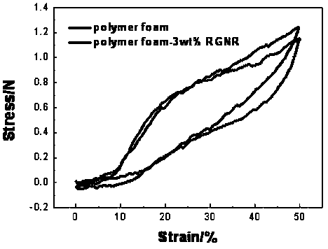 A kind of graphene band-modified polymer-based foam material and its preparation method and application