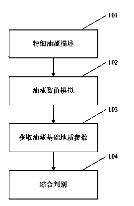 Method for screening and evaluating artificial edge water drive fault block oil reservoir