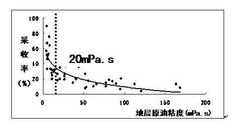 Method for screening and evaluating artificial edge water drive fault block oil reservoir