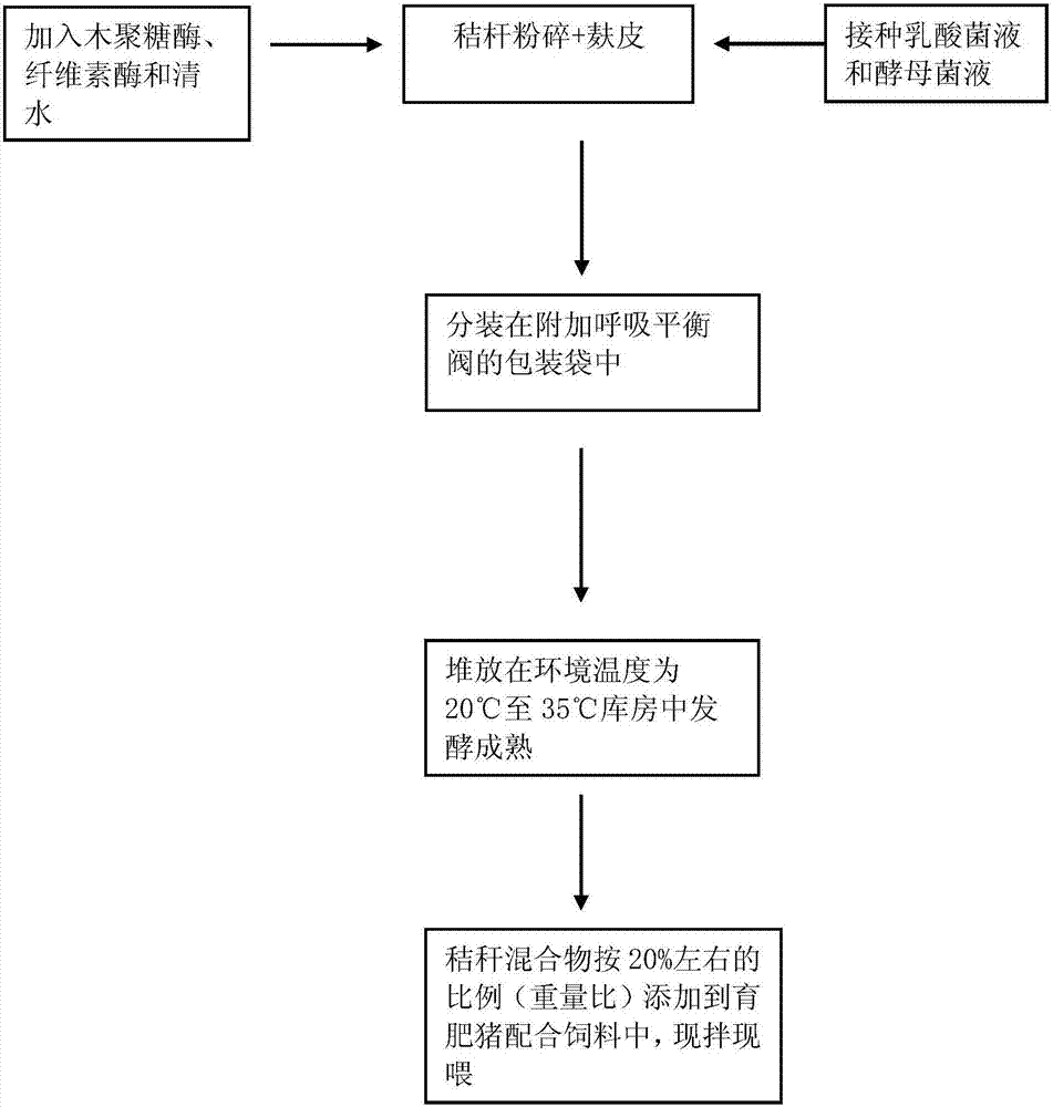 Biological feed and preparation method thereof