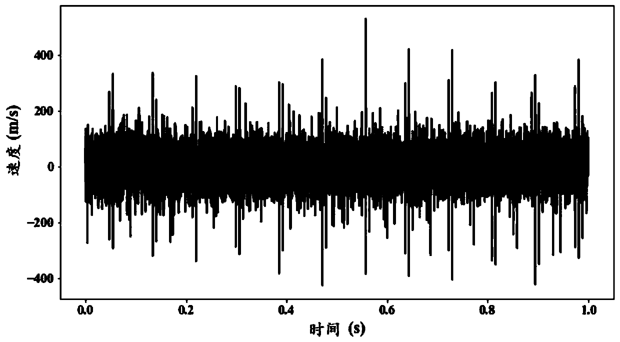 Intelligent identification method for vibration characteristics of rotating mechine