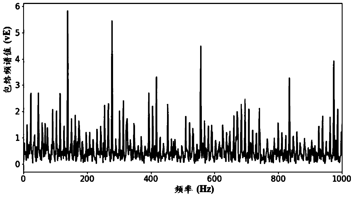 Intelligent identification method for vibration characteristics of rotating mechine