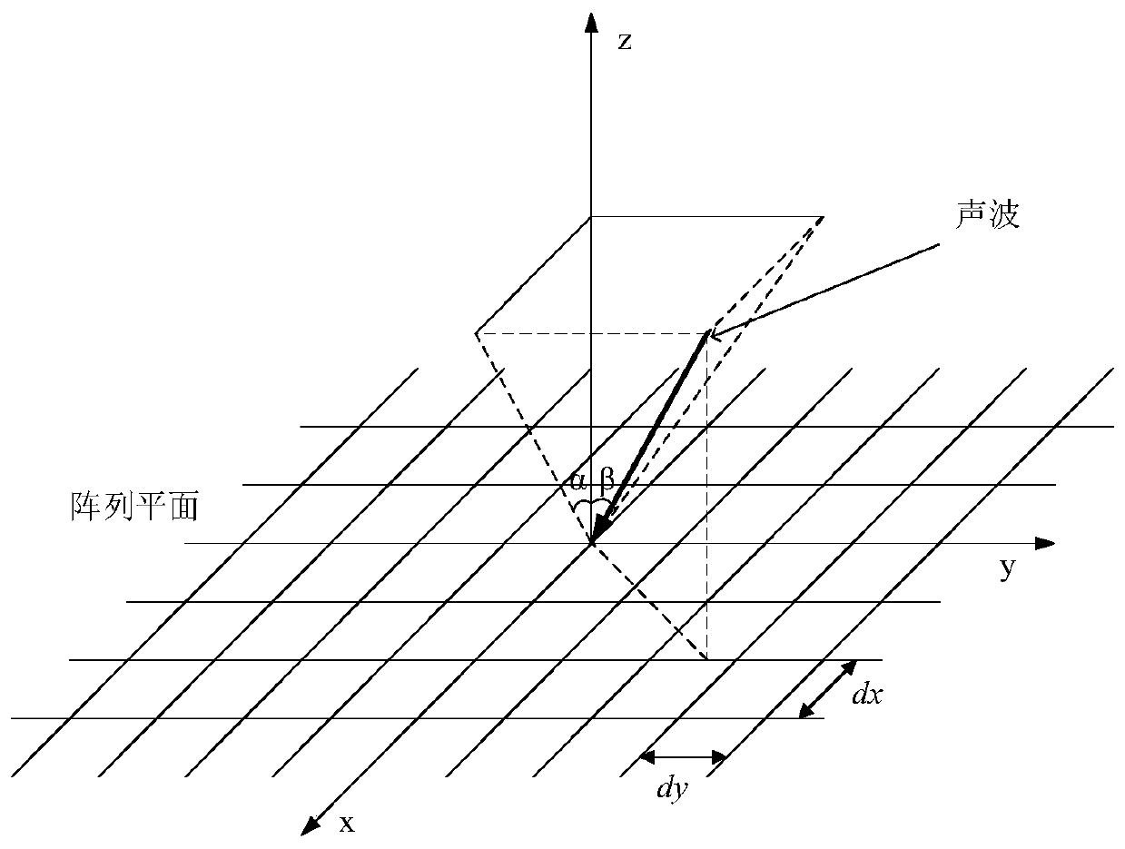 Sparse array optimization method based on Bayesian compressed sensing algorithm