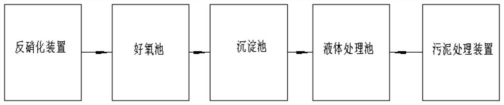 Large-scale chemical sewage treatment device and method