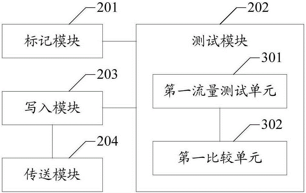 Method and device for testing application downloading speed of intelligent terminal and intelligent terminal