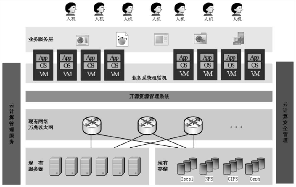 Cloud data system constructed based on PVE virtual technology and integration method