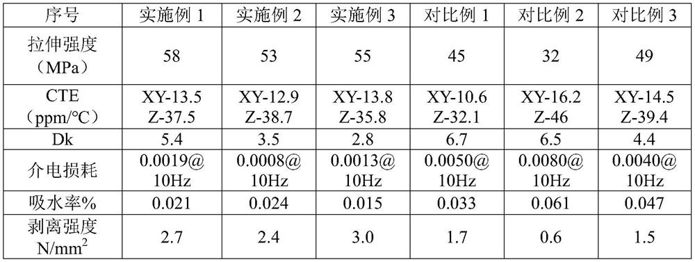 Technological method for processing high-frequency copper-clad plate by means of additive manufacturing of PTFE (polytetrafluoroethylene)