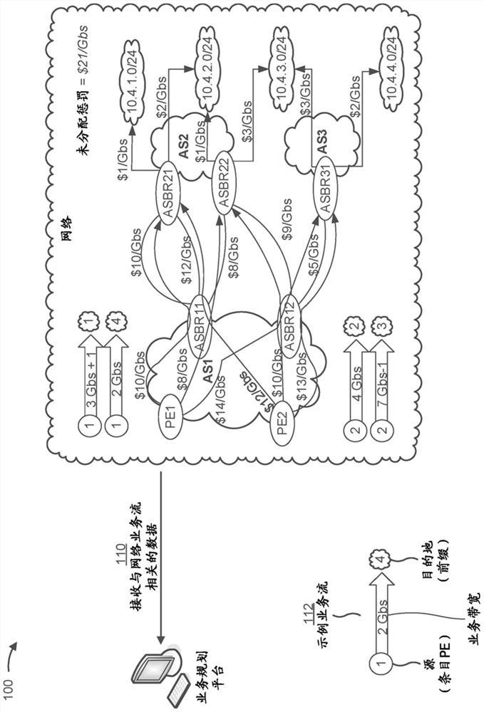 Visualizing network traffic plans based on egress peer engineering