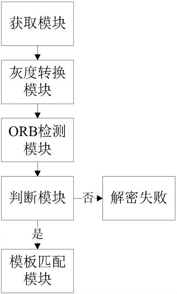 Method and device for image authentication