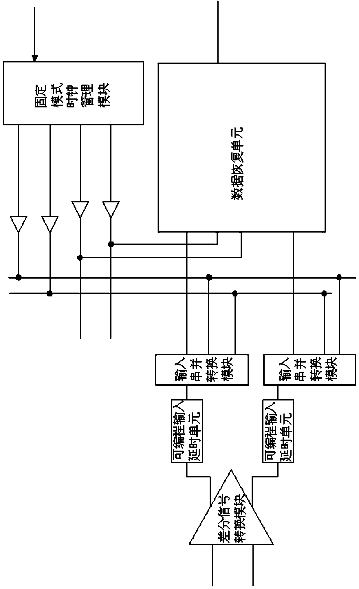 A FPGA implementation system and method for oversampling data clock recovery