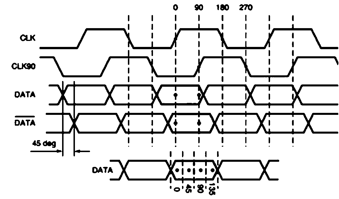 A FPGA implementation system and method for oversampling data clock recovery