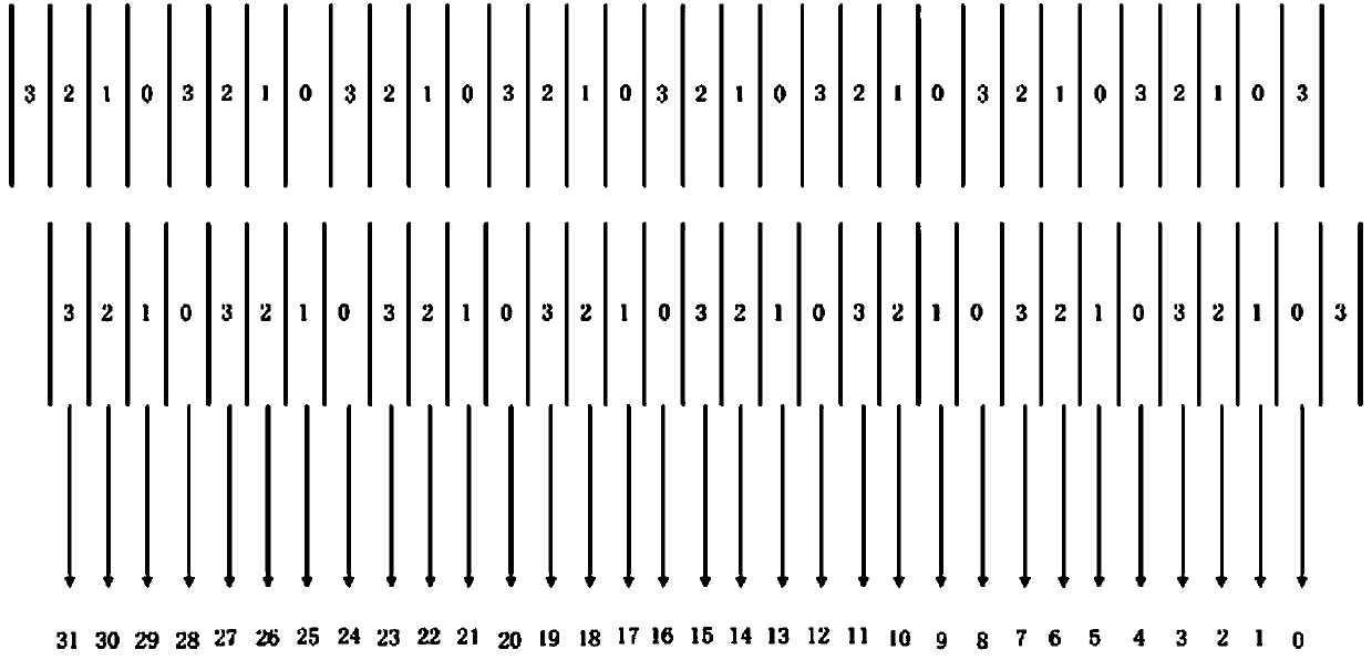 A FPGA implementation system and method for oversampling data clock recovery