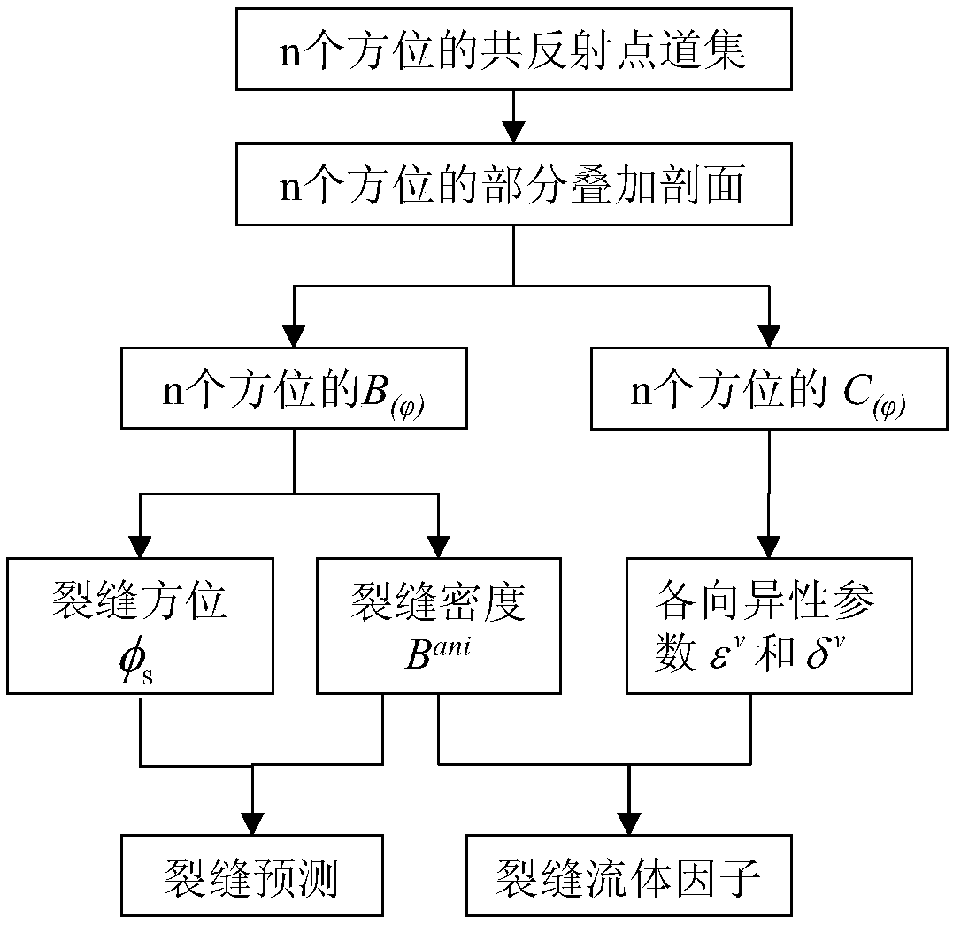 Crack identification method and device